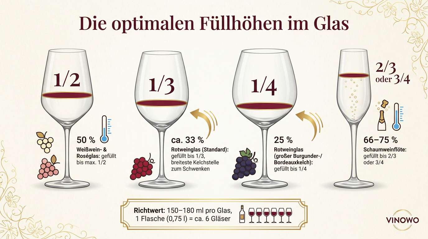 Infografik: Die optimalen Füllhöhen im Glas